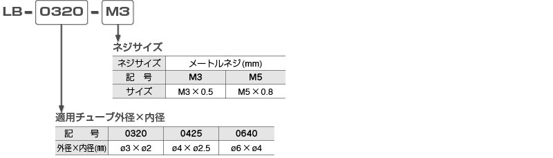適用チューブ外径×内径：φ6×φ4mm - PISCO-S-net