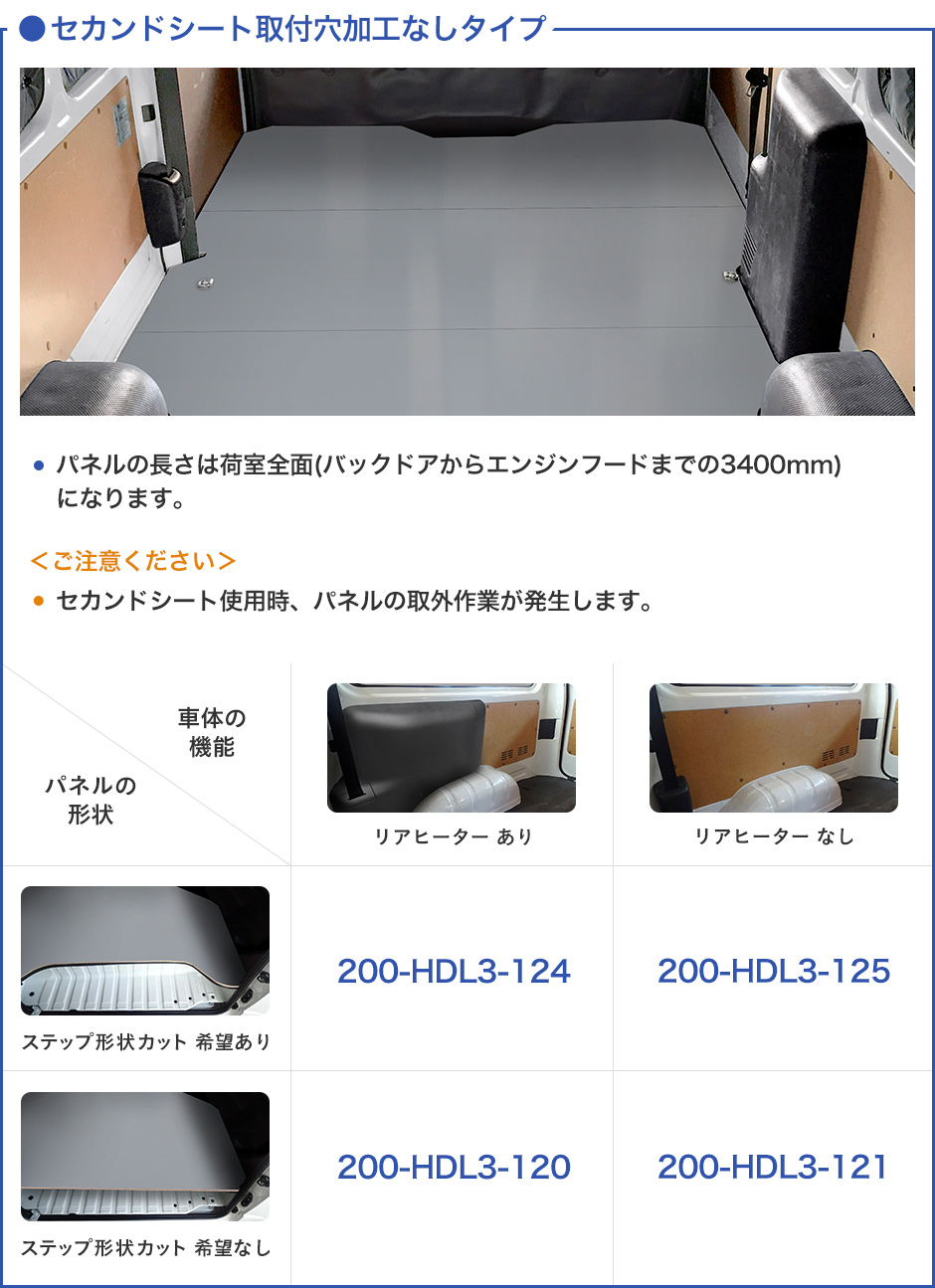 トヨタ 200系 ハイエース DX スーパーロング フロアパネル【フルサイズパネル/4ドア】