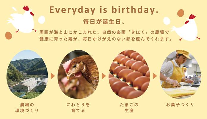 Evryday is birthday 毎日が誕生日。